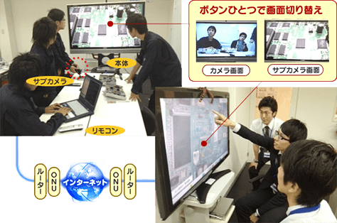 基板のすみずみまで映し出す
HD高画質と臨場感音質