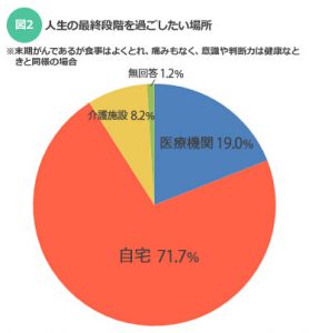 厚生労働省 _人口動態調査_2