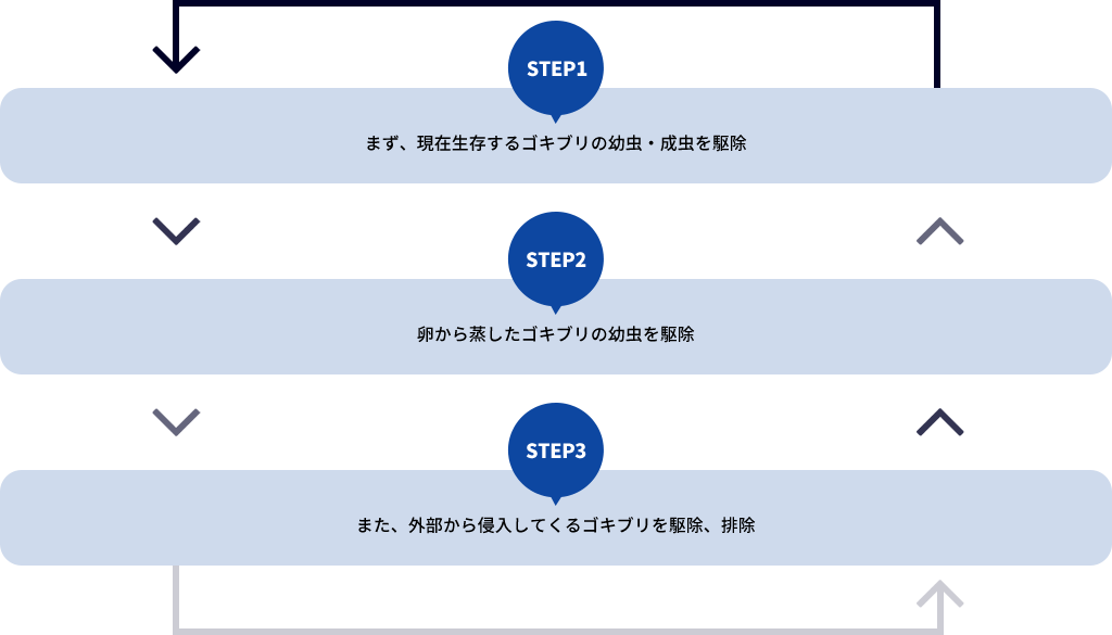 G・バスター ステップ