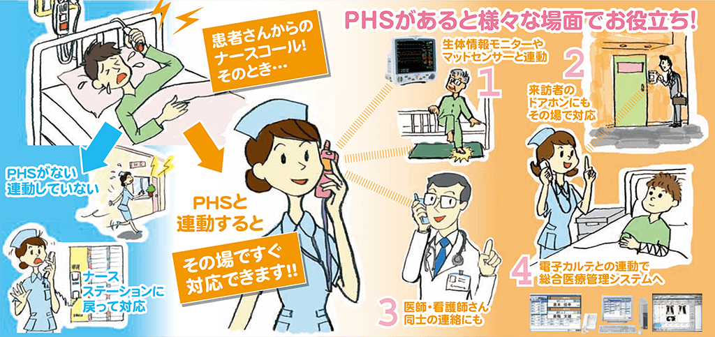 「ホスピてる」ならナースステーションに戻ることなく、その場で対応!
