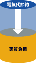 電気代節約