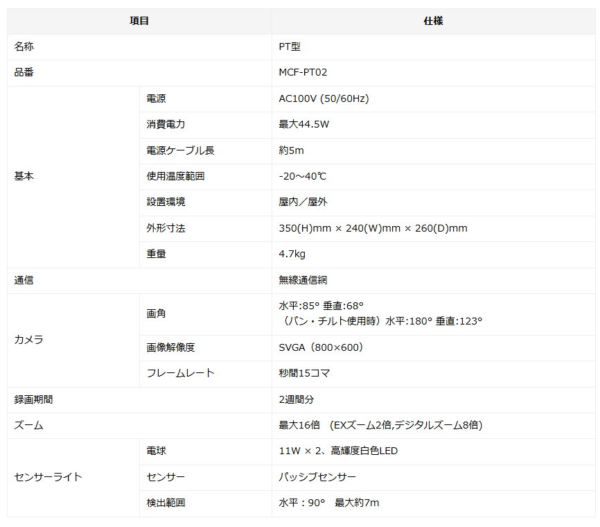 現場_クラウドカメラ_レンタル