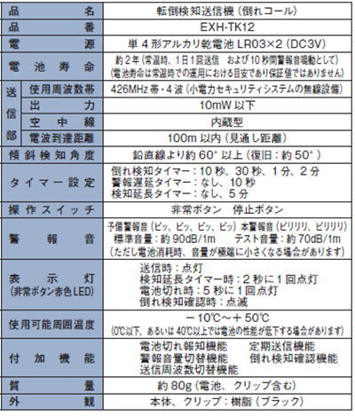 レンタル_建設現場_
検知_事故