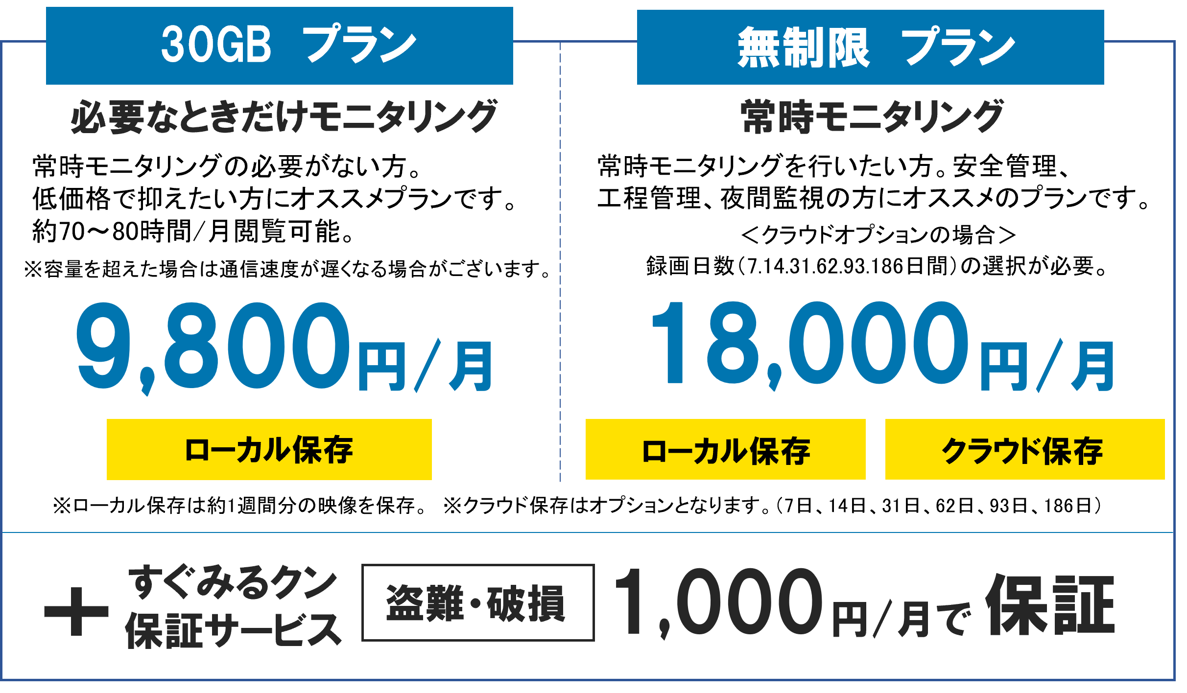 すぐみるクン_レンタル_プラン