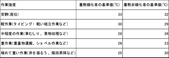 熱中症_レンタル_weathery